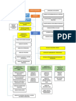 Organigrama Mda