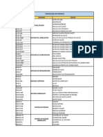 Check List Equipos Pesados Excavadora Hidraulica Cat 320