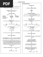 CrimPro 1_Diagram for Prosecution of Offenses