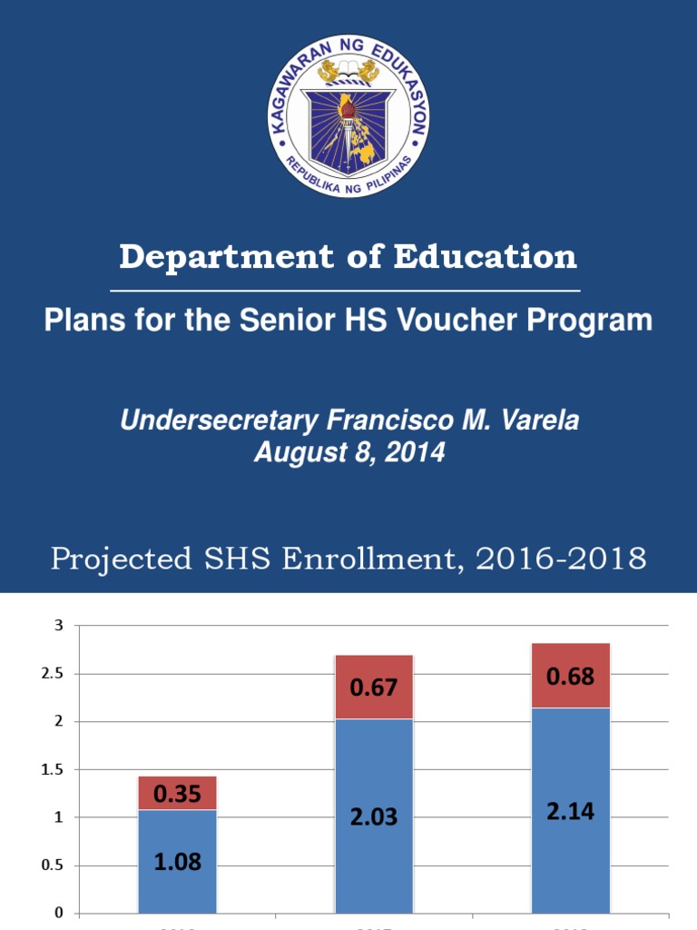 1 DepED SHS Voucher Program Download Free PDF School Voucher