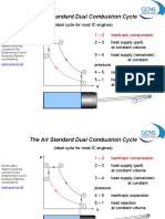 The Air Standard Dual Combustion Cycle: (Ideal Cycle For Most IC Engines)