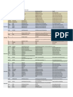 Fórmulas básicas e avançadas do Power BI