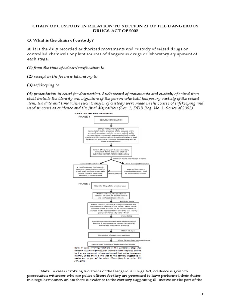 Chain of Custody and Dna Evidence PDF Dna Profiling Self