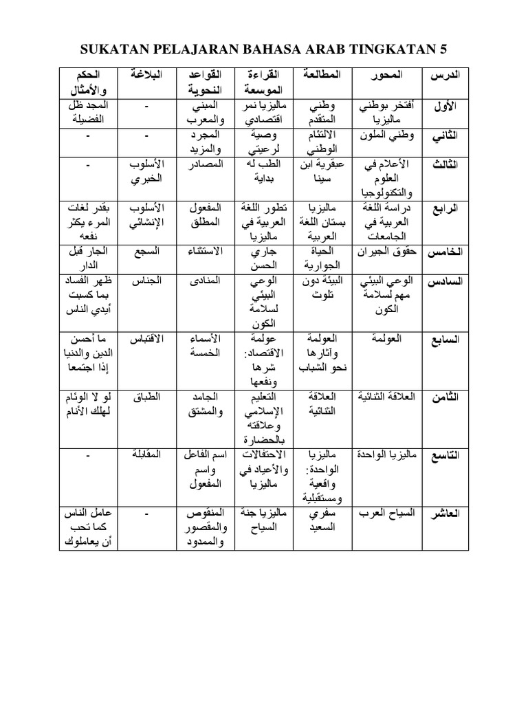 Sukatan Pelajaran Bahasa Arab Tingkatan 5 Pdf