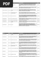 Audit Results Summary SQI Rev 0