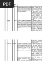 Election Law Doctrines