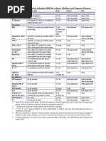 National Immunization Schedule India 2025 | PDF | Vaccination | Medicine