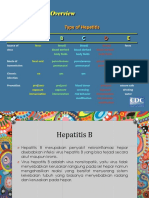 Hepatitis B Virus Dalam Kehamilan