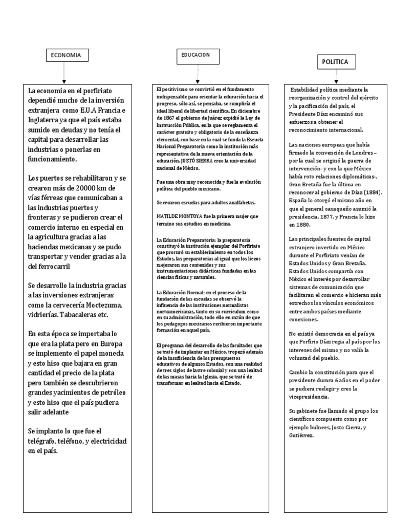 porfiriato caracteristicas