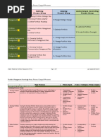 Knowledge Areas: Defining Process Group Aligning Process Group Authorizing & Controlling Process Group