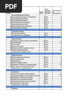 CFA L1 3 month schedule