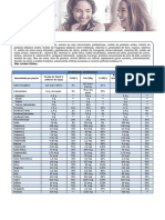 Glossário de Termos Médicos Técnicos e Populares