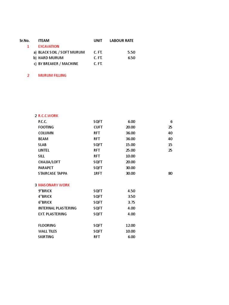 Civil Work Labour Rate List | PDF | Tile | Horticulture And Gardening