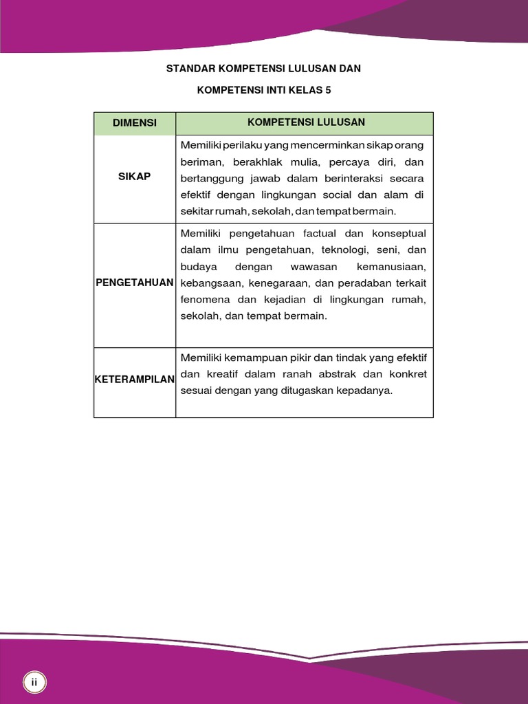 Kelas 5 C Tema 1
