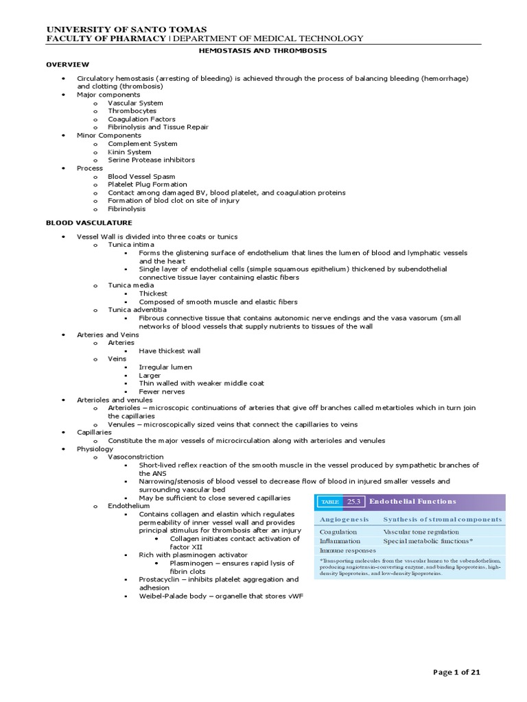 Hemostasis and Thrombosis Overview | PDF | Coagulation | Platelet