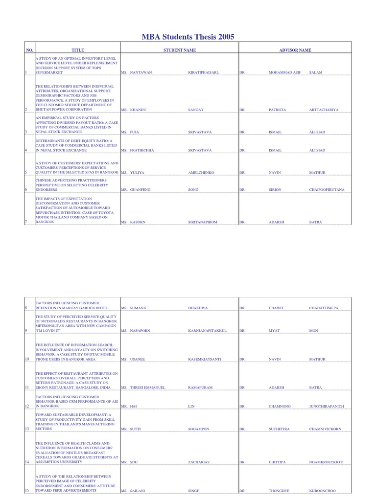 Thesis option vs non thesis picture