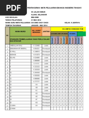 Pelaporan DSKP KSSR Bi SK Tahun 5  PDF  Kelancaran  Penilaian 