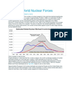 Status of World Nuclear Forces PDF