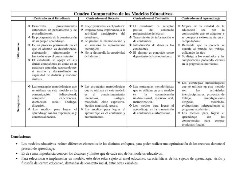 Cuadro Comparativo Modelos Educativos | PDF | Maestros | Aprendizaje