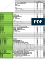 Dasa-2018 Ug Cut Off Round 1