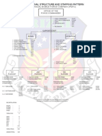 Organizational Structure PMFC Without Names