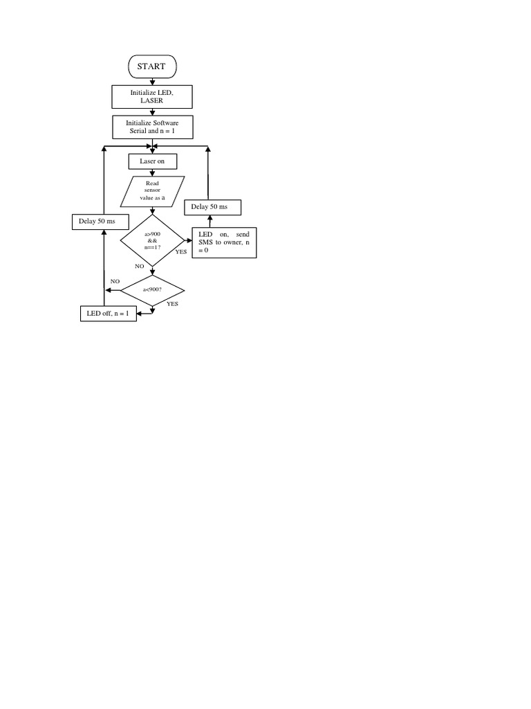 Laser Flowchart Last | PDF