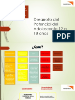 Desarrollo Del Potencial Adolescente