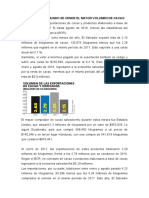 En Qué País Del Mundo Se Vende El Mayor Volumen de Cacao