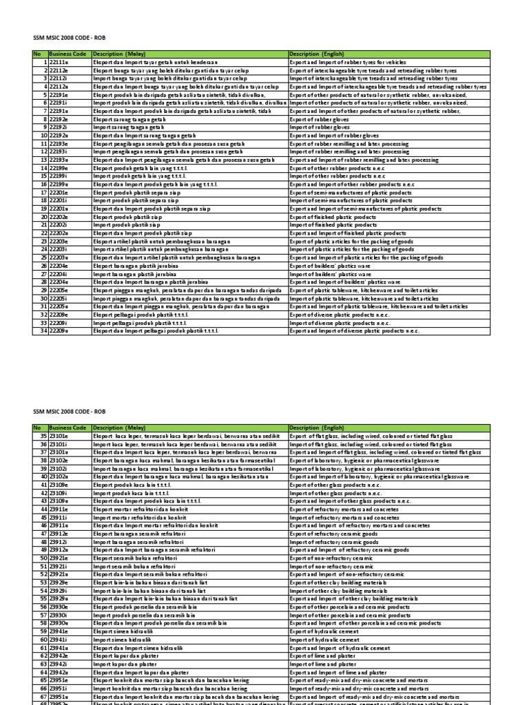 Kod MSIC untuk Eksport dan Import | PDF | Kapasitor | Transistor
