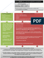 adults-with-suspected-epiglottitis---supraglottitis-guidelines-for-the-management-of.pdf