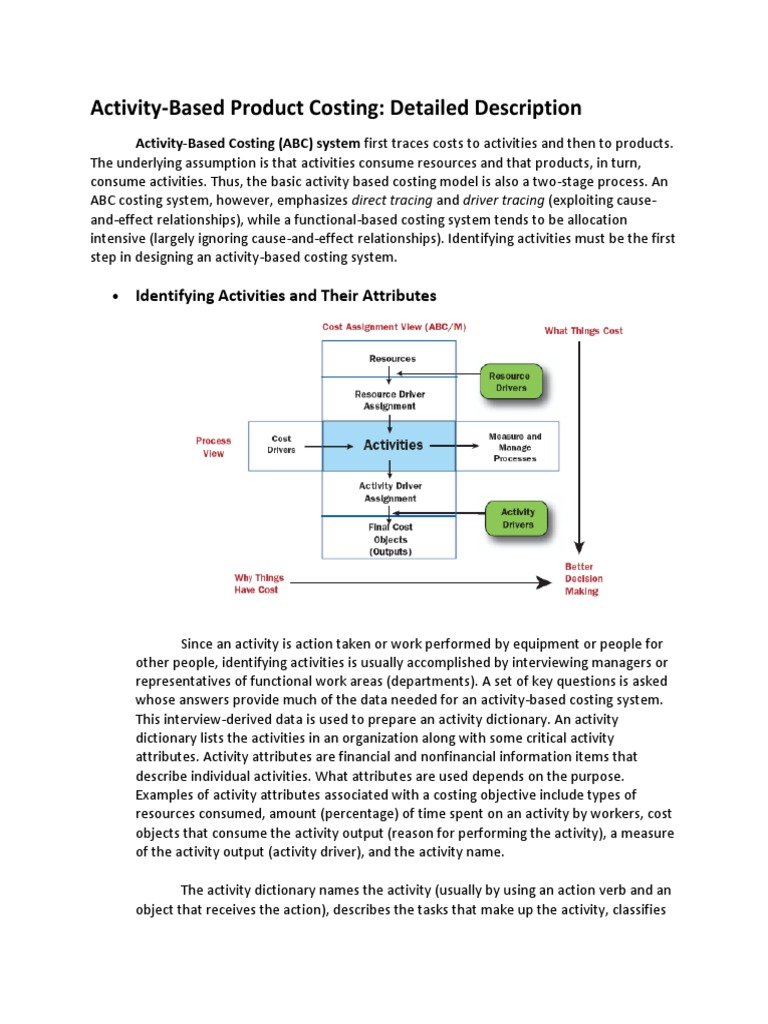 Activity-Based Costing Explained | PDF | Resource | Business