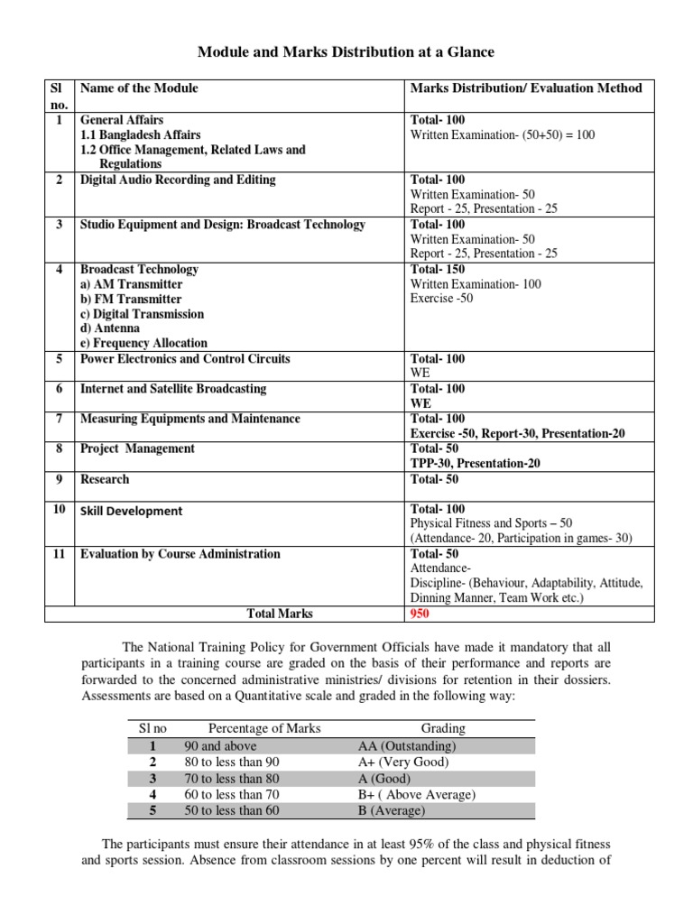 Module Marks Distribution Overview | PDF | Antenna (Radio) | Frequency ...