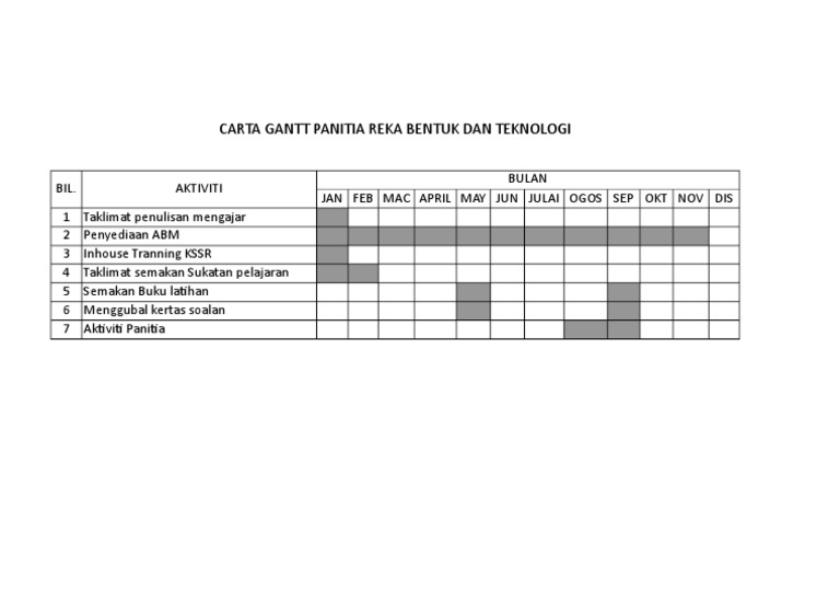 Carta Gantt RBT | PDF