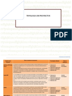 Tipología de Proyectos