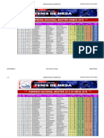 Ranking Final Master Fechiteme 2018