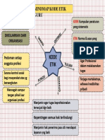 Mindmap Kode Etik Guru