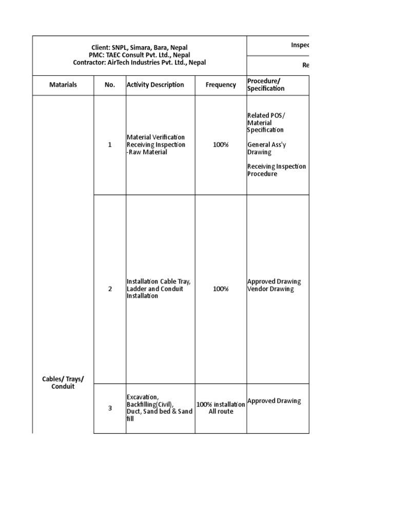 Electrical Inspection Test Plan ITP | PDF | Electrical Wiring ...