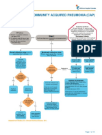 Complicated Community Acquired Pneumonia Clinical Pathway