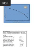 Gas Production Rate (MSCF/D) : IPR TPR