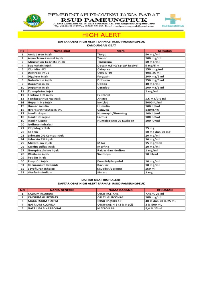 Daftar Obat High Alert