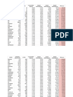 Change in F&O margins  - Sheet1.pdf