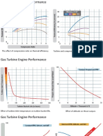 Turbine and Compressor Efficiency vs. Thermal Efficiency The Effect of Compression Ratio On Thermal Efficiency