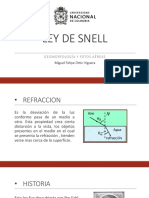 Ley de Snell