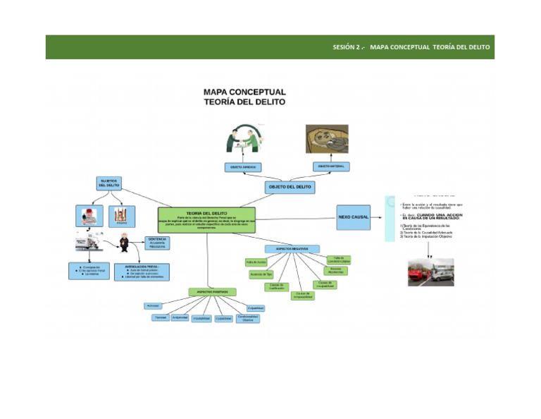 Mapa Conceptual Teoria Del Delito | PDF