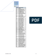 Lista Clases de Documento FI