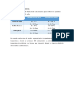 Resultados Tabla