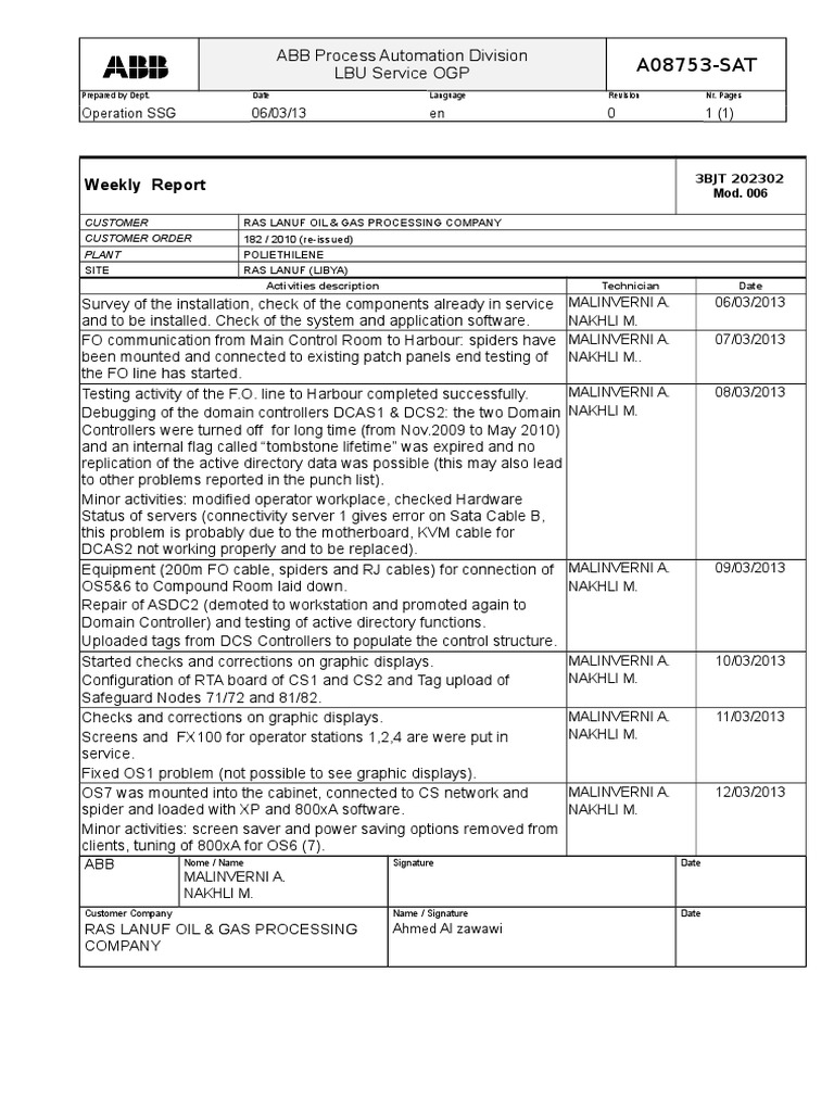 Weekly Report: Ras Lanuf Oil & Gas | PDF | Active Directory | System ...