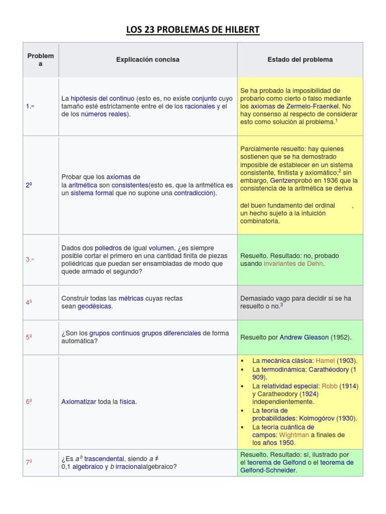 Los Problemas de Hilbert Descargar gratis PDF Axioma Ecuaciones