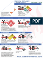 IDR_Hazardous_Warning_Placards_Sign-2016.pdf