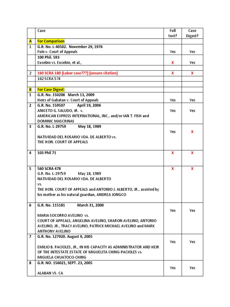 Case Digest Summary: Mascrinas & Avelino | PDF